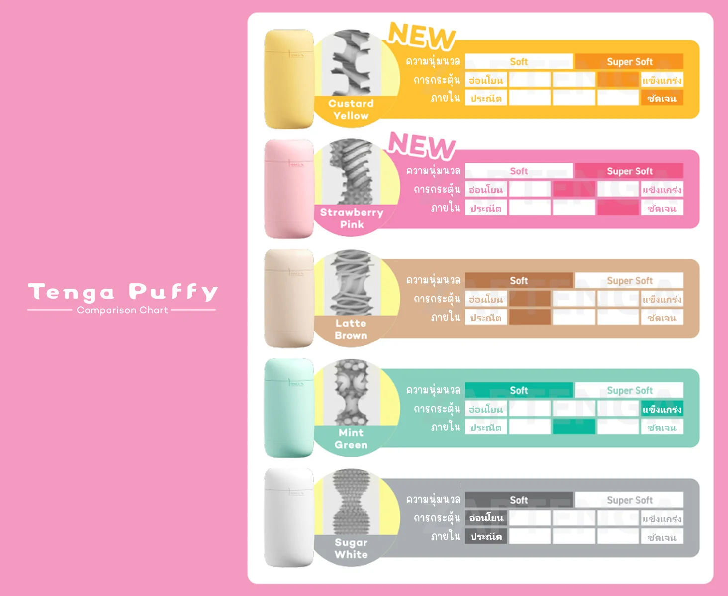 Tenga puffy compare